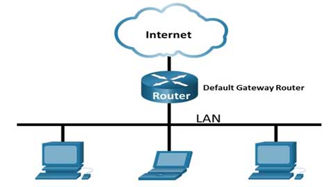 Network Analysis using Wireshark 3