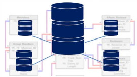 Basics of Relational Database Design