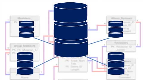 Basics of Relational Database Design