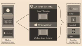 Certificate in Hyper-V Windows Server