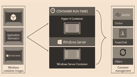 Certificate in Hyper-V Windows Server