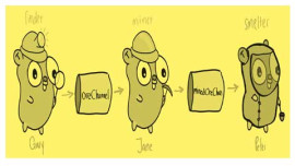 Certified Concurrency with Go