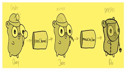 Certified Concurrency with Go