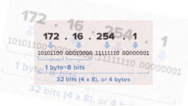 Certified IP Addresses and Subnetting