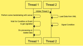 Certified Multithreading with C++