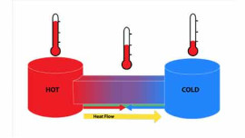 Thermodynamics and its Application