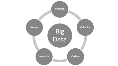 Analyzing Big Data