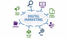 Introduction To Digital Marketing