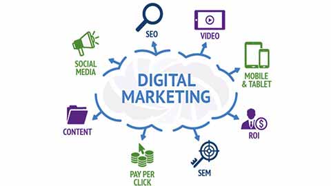 Introduction To Digital Marketing