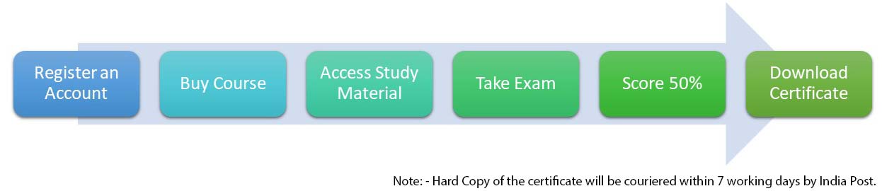 Process To Get Certificate